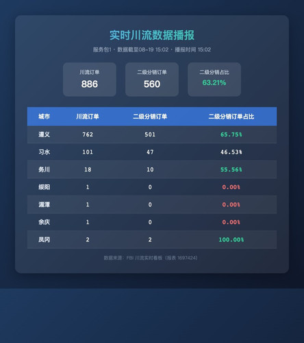 realtime chuanliu.1