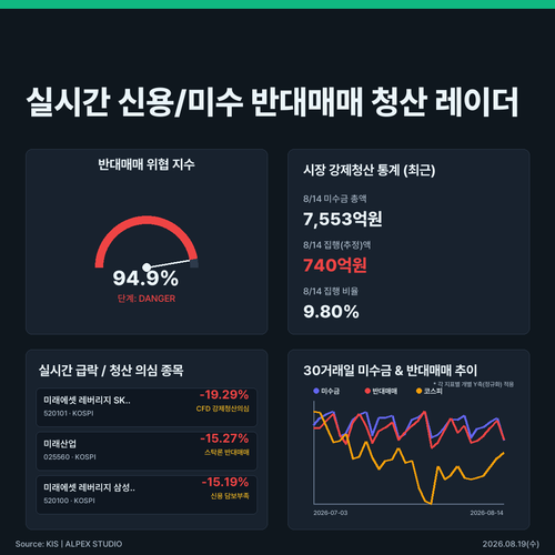 infographic credit liquidation radar 7b31570c.png
