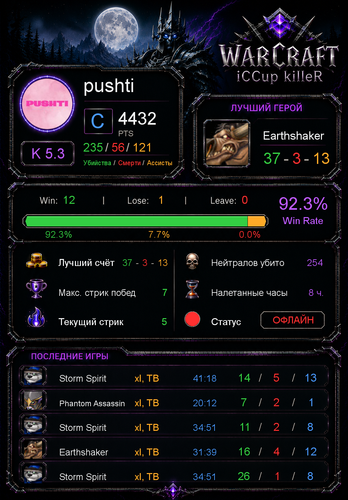 stats a33c2ebc2f2eba9a0471.png