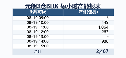 bhk capacity.png