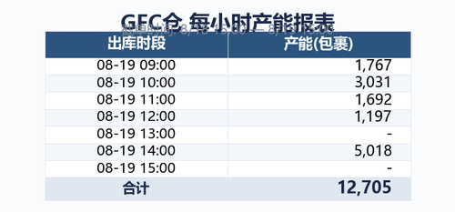 gfc capacity.png