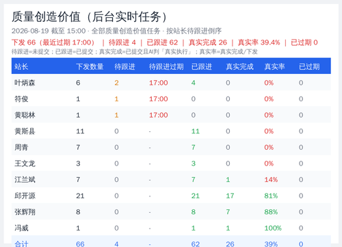 quality summary 20260819 1500.2