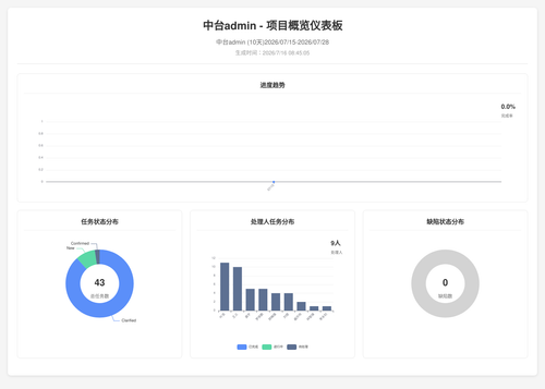 overview 70 1784162711398.png