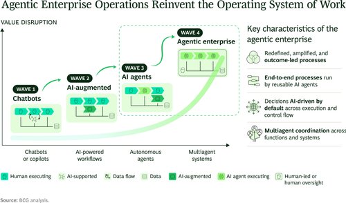 002 agentic enterprise operations.png