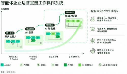002 agentic enterprise operations zh.png
