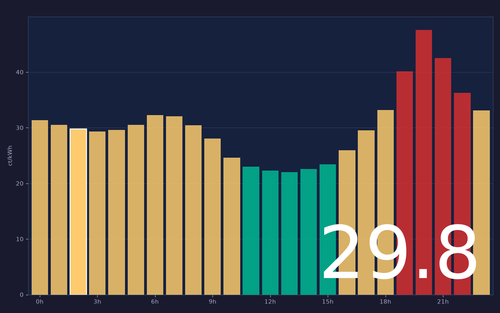 ems chart.png