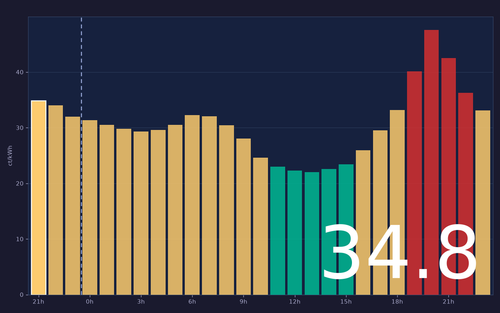 ems chart.png