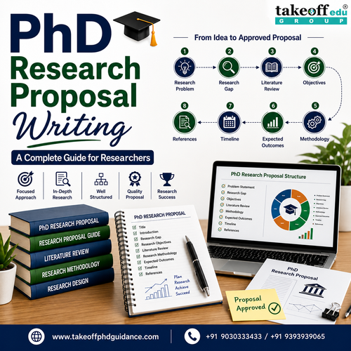 PhD Research Proposal Writing – Complete Guide for Researchers.png
