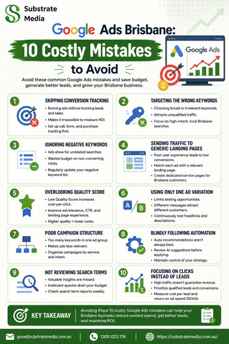 Google Ads Brisbane: 10 Costly Mistakes to Avoid.jpg