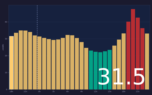 ems chart.2
