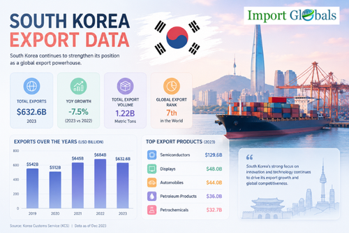 South Korea Export Data.png