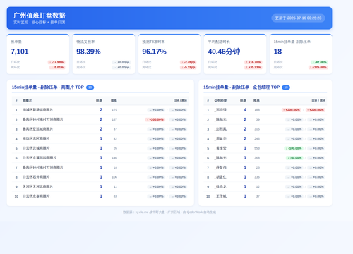 dpan 002524.2