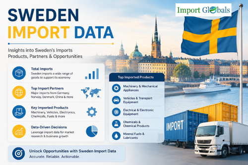 Sweden Import Data.png