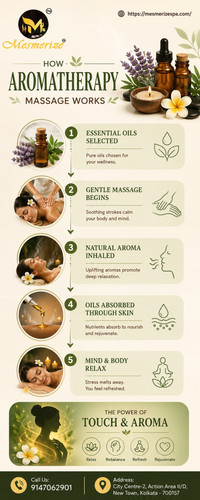 How Aromatherapy Massage Works for Stress Relief Relaxation and Overall Wellness.jpg