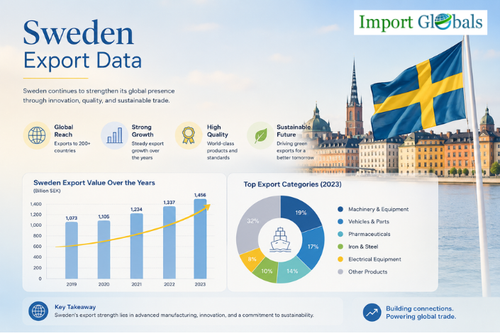 Sweden Export Data.png