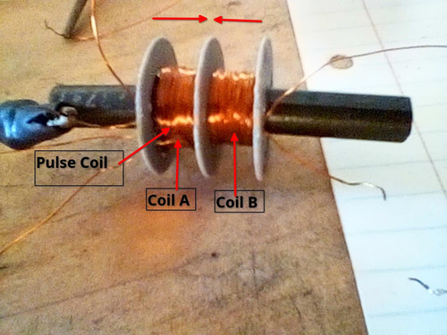 Coils