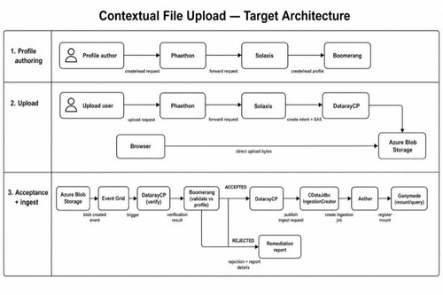 contextual arch tiny.jpg
