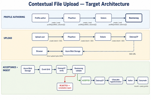 contextual file upload architecture v2.png
