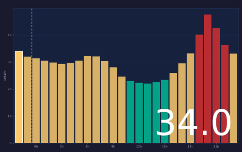 ems chart.png