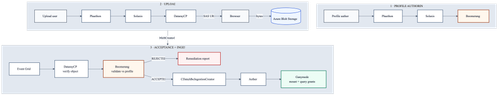 contextual file upload architecture.png