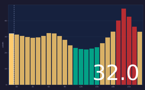 ems chart.png