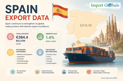 Spain Export Data.png