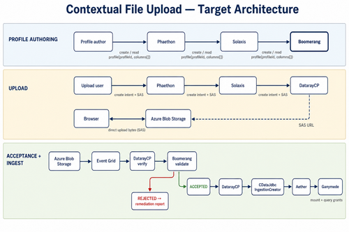 contextual arch.png