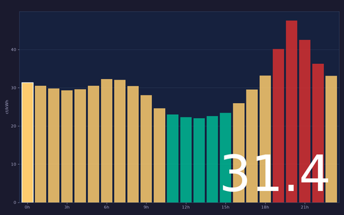 ems chart.png