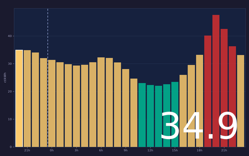 ems chart.png