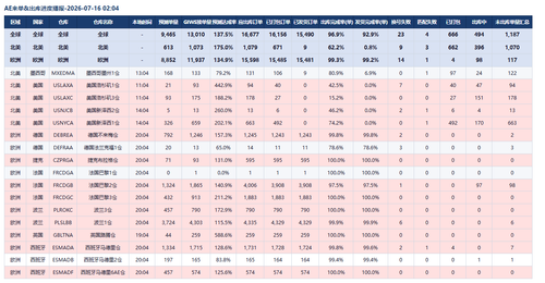 ae table.png