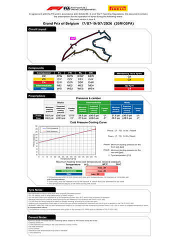 [Belgian GP]Doc 2 Competition Notes Pirelli Preview page 2.png