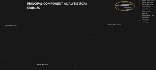 quad genetics PCA 0.jpg