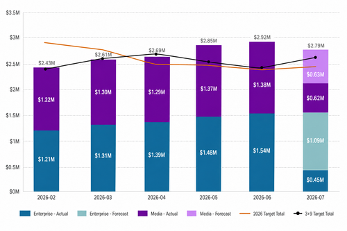 ytd infra spend v6.png