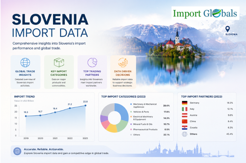 Slovenia Import Data.png
