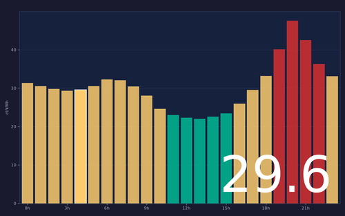 ems chart.png