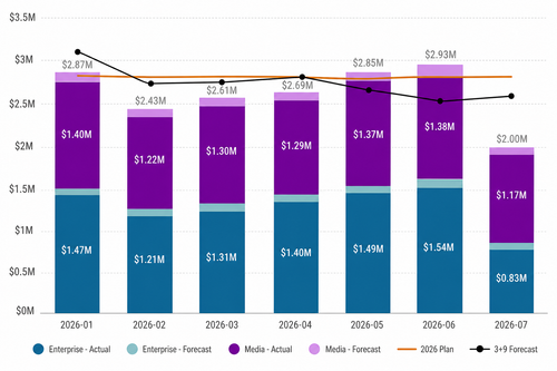 ytd infra spend v3.2