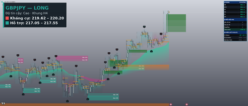 final gbpjpy h4.png