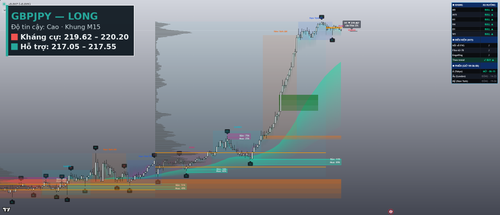 final gbpjpy m15.png