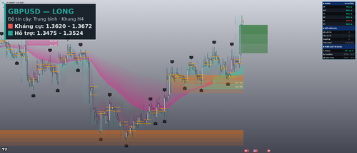 final gbpusd h4.png
