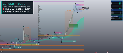 final gbpusd m15.png