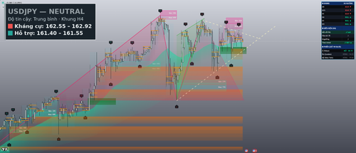 final usdjpy h4.png