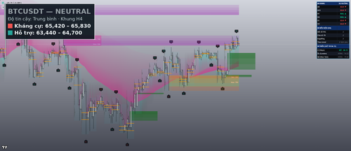 final btc h4.png
