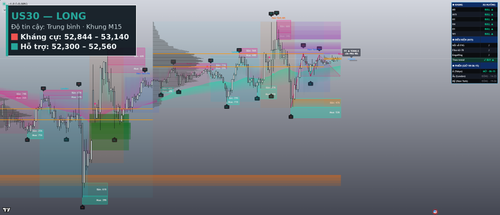 final us30 m15.png