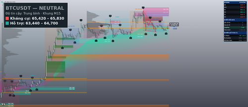 final btc m15.png