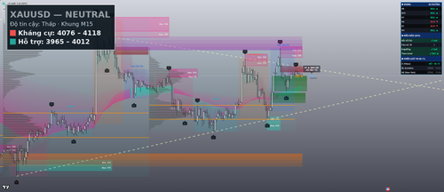 final xauusd m15.png