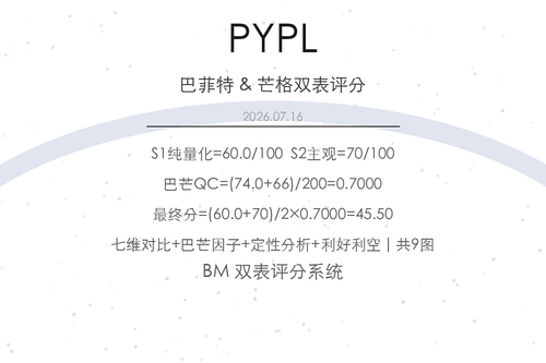 PYPL cover.png