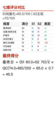 PYPL s0.jpg