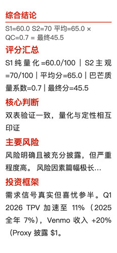 PYPL s7.jpg