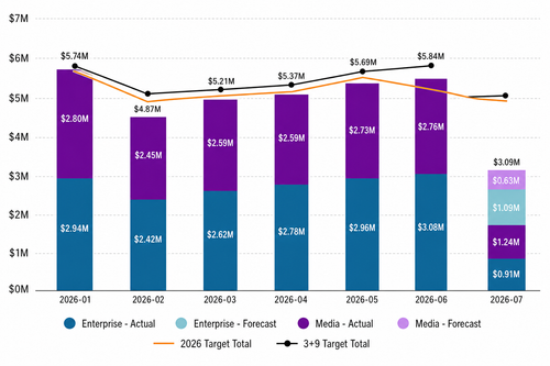ytd infra spend v4.png