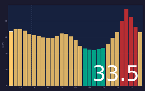 ems chart.png